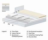 In Floor Heating System Images