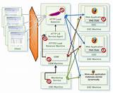 How Load Balancer Works Images