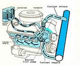 Engine Water Cooling System Animation Pictures