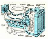 Cooling System Images