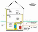 Images of Geothermal Heating And Cooling System