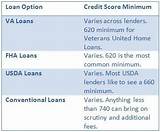 Minimum Credit Score For Usda Home Loan Pictures