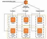 Aws Application Load Balancer Pictures