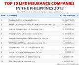 Top Ten Insurance Companies 2017