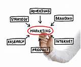 Photos of How To Be A Good Marketing Consultant