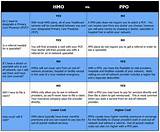 Images of What Is The Difference Between Medicare Hmo And Ppo