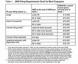 Photos of Irs Filing Requirements