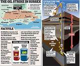 Oil And Gas Broker Images