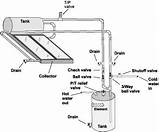 Water Solar Heater Design Pictures