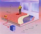 Commercial Radiant Heating Systems