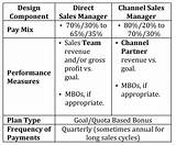 Sales Manager Compensation Structure Images