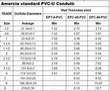 Pvc Electrical Conduit Sizes Pictures