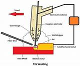 What Gas Is Used For Welding