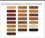 Pictures of Home Depot Types Of Wood