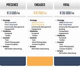 Social Media Marketing Packages Images