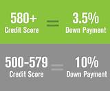What Credit Score Is Best To Buy A House Images