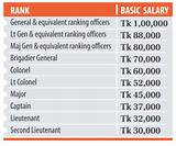 Images of Navy Pay Salary