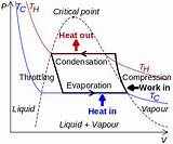 Heat Pump Low Temperature