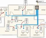 Pictures of Home Electrical Wiring Code