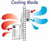 Images of How Does A Split Air Conditioner Work