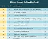Images of University Rankings 2018