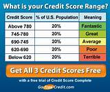 Where To Get All 3 Credit Reports And Scores Photos