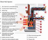 Propane Fireplace Direct Vent Installation Images