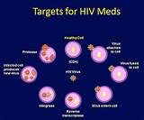 Common Side Effects Of Hiv Medications Pictures