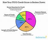 What Impacts Credit Score The Most Photos