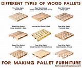Types Of Wood In Furniture Pictures