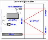 Laser Security System Circuit Diagram Photos