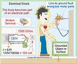 Electrical Energy In Your Body Images