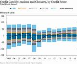 Credit Cards For Below 500 Credit Score Photos