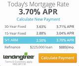 Typical Home Equity Loan Rates Pictures