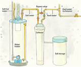 Pictures of Water Softener Plumbing Loop