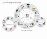 It Lifecycle Management