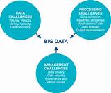 Big Data Research Challenges Images