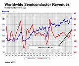 Semiconductor Market Share 2017 Images