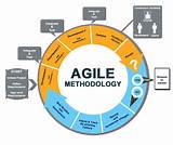 Agile Project Management Steps Pictures