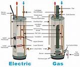 Difference Between Gas And Electric Water Heater Photos