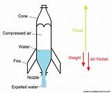 Rocket Bottle Design Images
