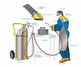 What Type Of Gas Is Used For Mig Welding Photos