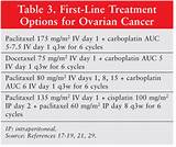Stage 4 Ovarian Cancer Treatment Options