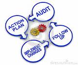 Pictures of Security Audit Meaning