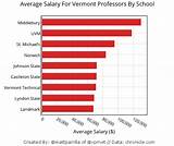 Professor Salary By State Pictures