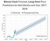 Photos of Bitcoin Cash Price