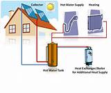 Application Of Solar Thermal Energy