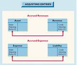 Income Tax Accounting Class