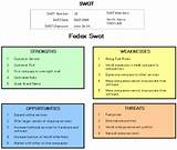 Photos of Swot Analysis Ppt Of Any Company
