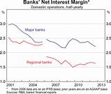 Pictures of Bank Of America Home Equity Loan Rates